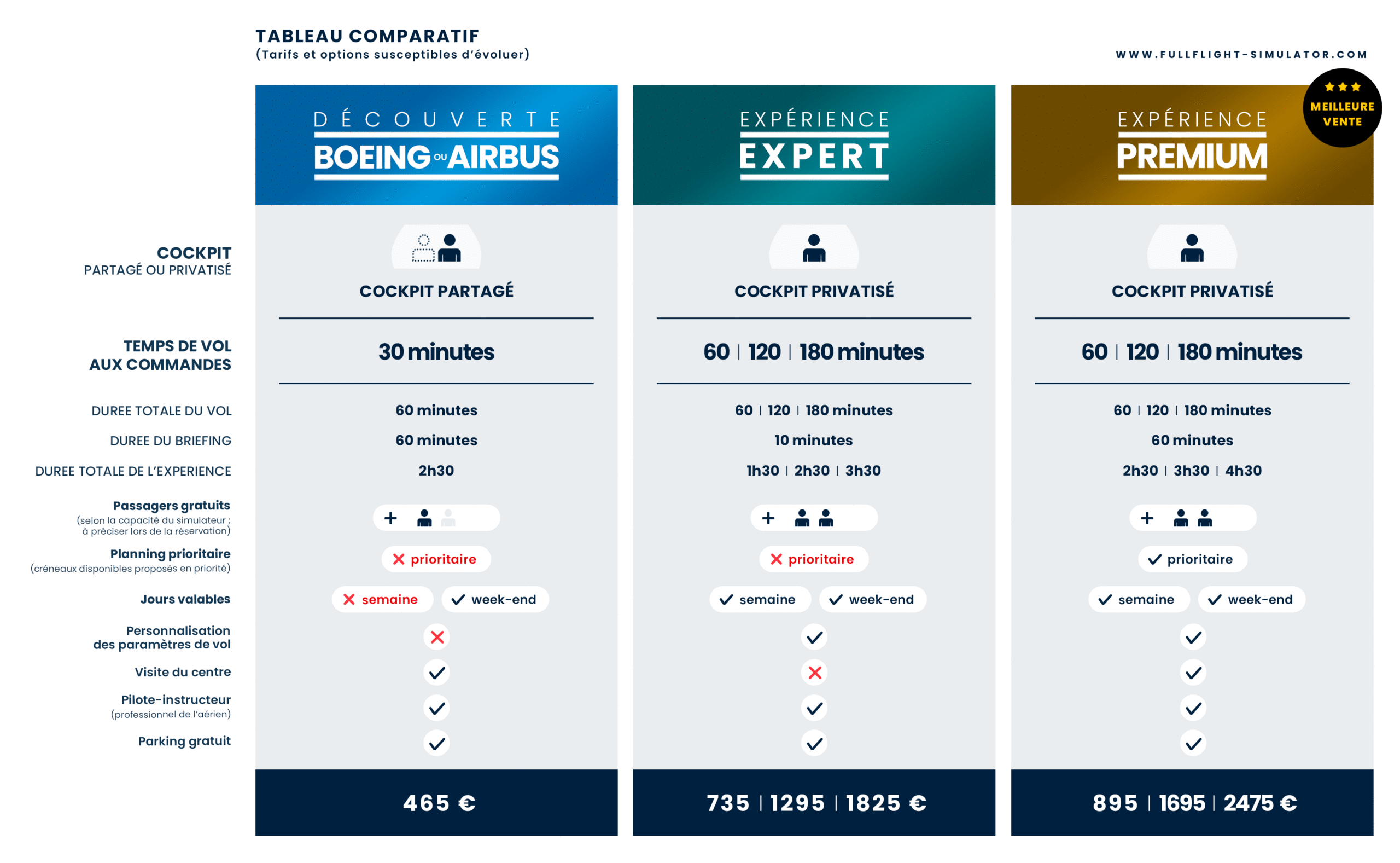 Full Flight Simulator - Tableau Comparatif 2024