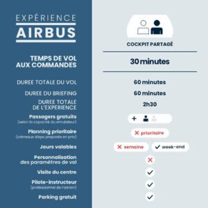 Simulateur de vol Full Flight à Paris - Expérience Découverte Airbus