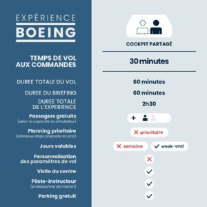 Simulateur de vol Full Flight à Paris - Expérience Découverte Boeing