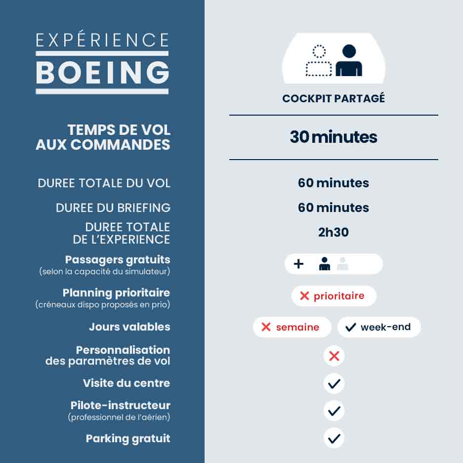 Simulateur de vol 100% mobile - Offre Découverte Boeing