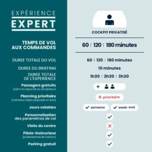 Simulateur de vol Full Flight à Paris - Expérience Expert